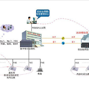 廣州電話線路整改 通訊工程的現代化升級之路